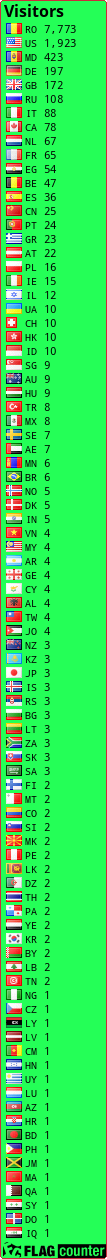 free counters