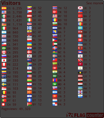 free counters