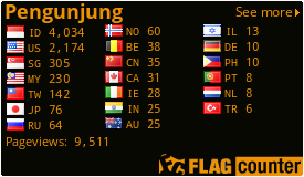 free counters