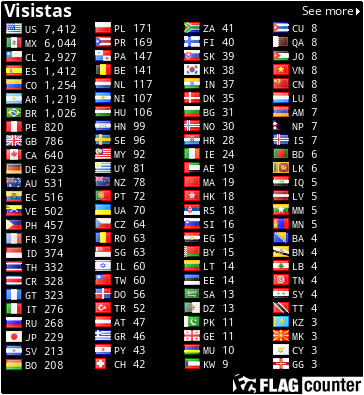 free counters