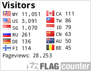 free counters