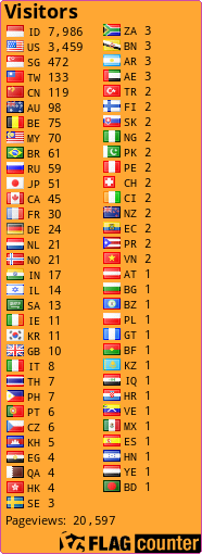 free counters