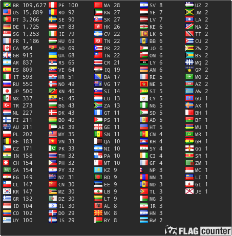 free counters