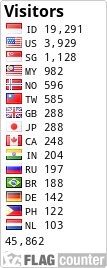 free counters