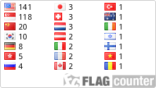 free counters
