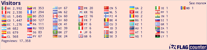 free counters