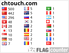 Flag Counter 免費計數器,可統計訪客來源的地區 Flag Counter 免費計數器,可統計訪客來源的地區