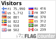 free counters