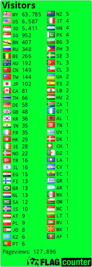 free counters