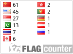free counters
