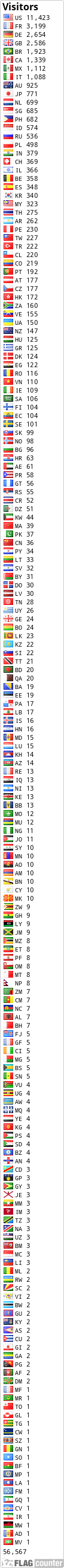 free counters