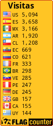 free counters