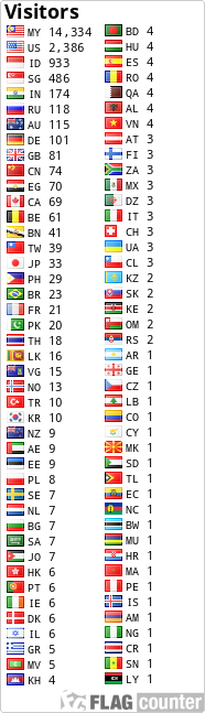 free counters
