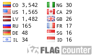 Free counters!