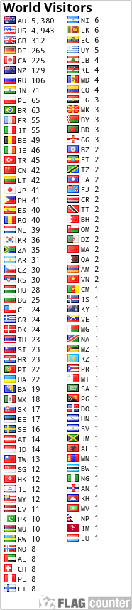free counters