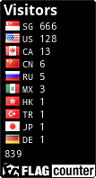 free counters