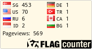 free counters