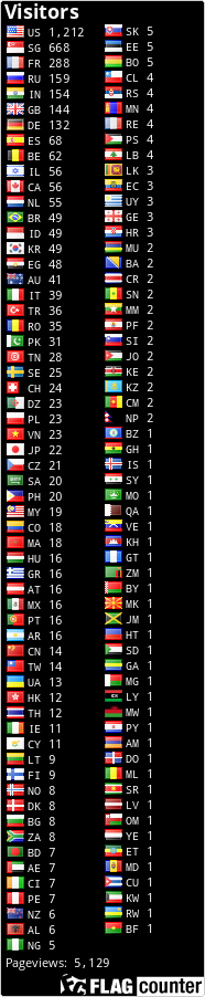 free counters