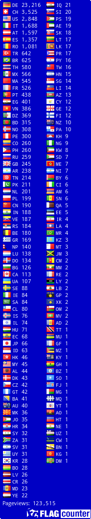 free counters