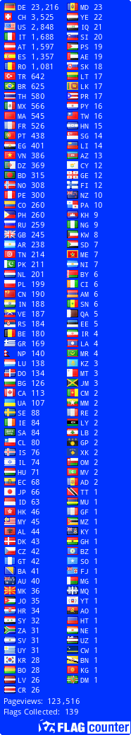 Free counters!