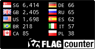 free counters