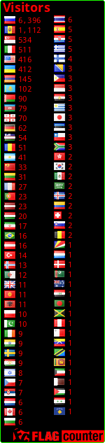 Flag Counter
