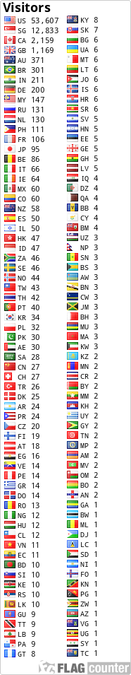 free counters