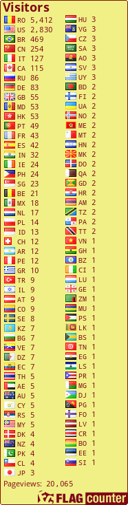 free counters