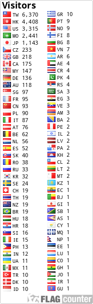 free counters