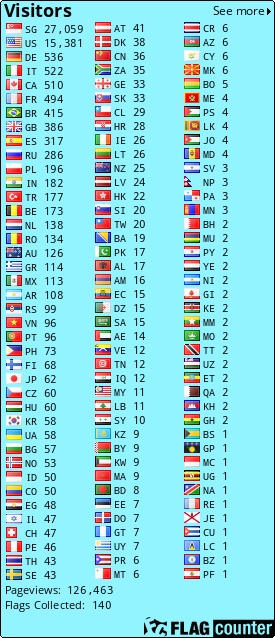 Flag Counter