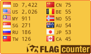 free counters