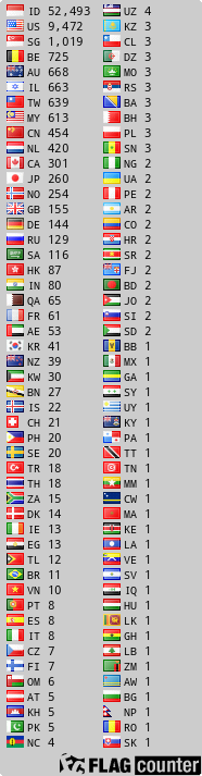 free counters