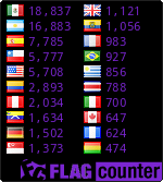 free counters