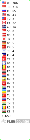 free counters
