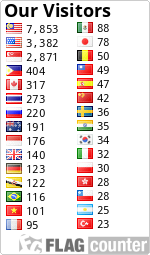free counters