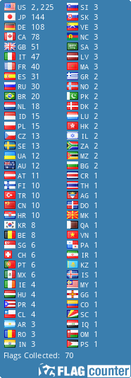 free counters