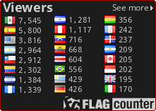 Contador de Visitas