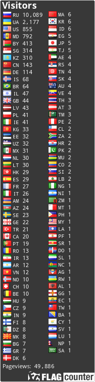 free counters