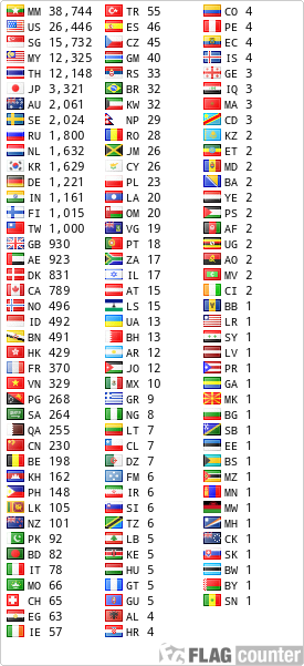 free counters