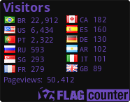 free counters