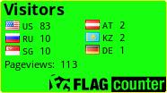 free counters