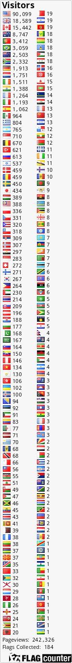 Flag Counter