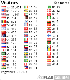 free counters