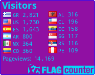free counters
