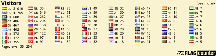 Contador de visitas por pases