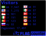 free counters