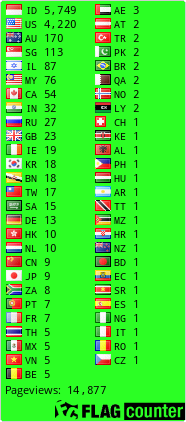 Flag Counter