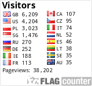 free counters