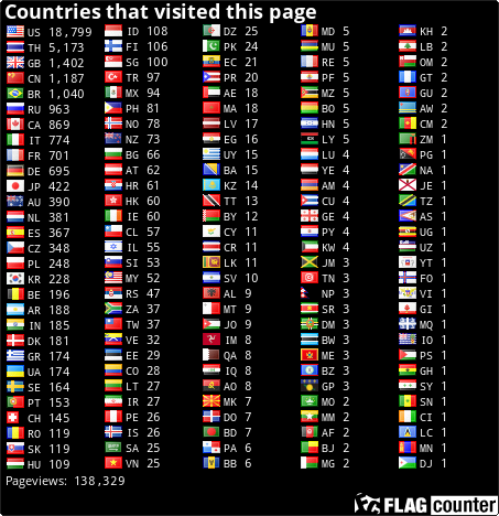 free counters