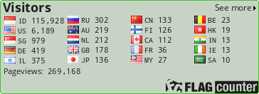 free counters